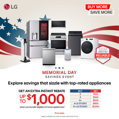 Now through June 17, save up to $500 when bundling select kitchen and laundry appliances[1]–part of America’s most reliable line of home appliances.