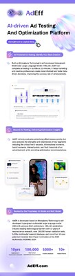 AdEff, AI-driven Ad Testing and Optimization Platform