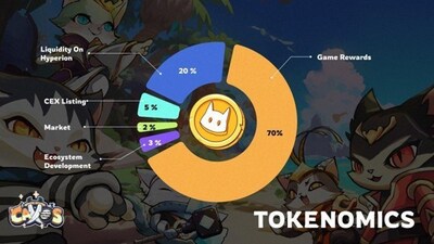 Part of a Big Vision: Funtasy and the Future of Aptos Gaming