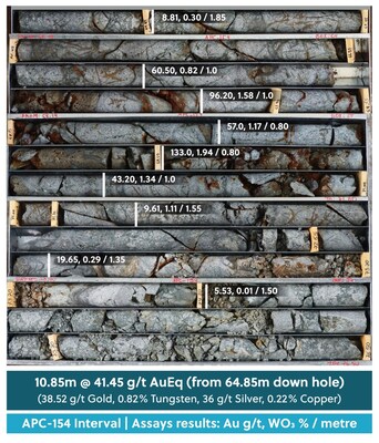Figure 2: Drill Core Tray Photo Highlighting a High-Grade Section of Drill Hole APC-154 (CNW Group/Collective Mining Ltd.)