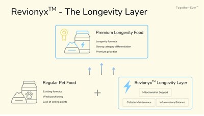 Revionyx™ Revionyx™